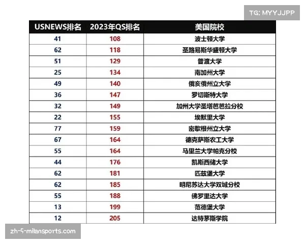 2023年QS世界大学排名揭晓全球顶尖100所高校完整榜单及分析 2023年QS世界大学排名揭晓全球顶尖100所高校完整榜单及分析
