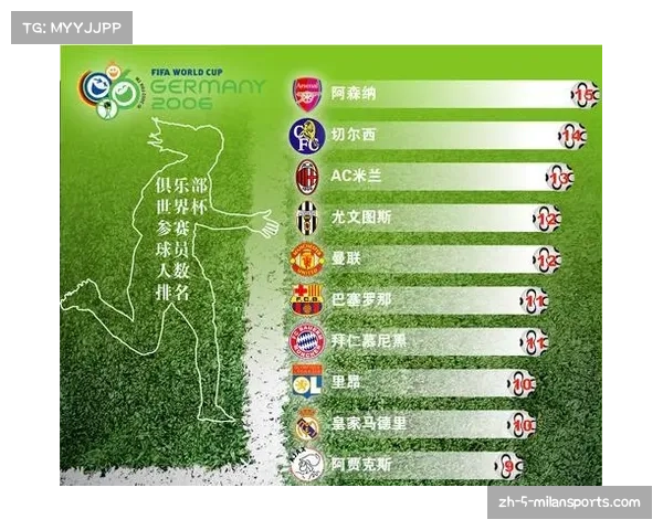 2023年FIFA俱乐部世界排名全面解析与球队实力分析 2023年FIFA俱乐部世界排名全面解析与球队实力分析